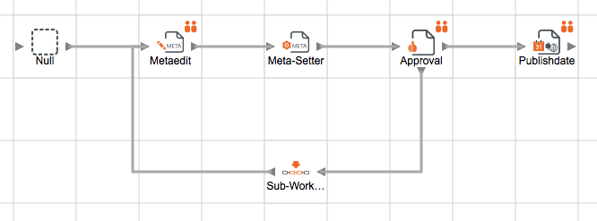 The modified main workflow
