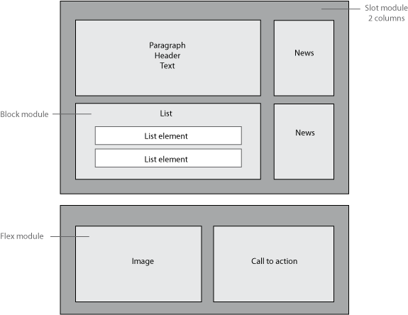 Document layout